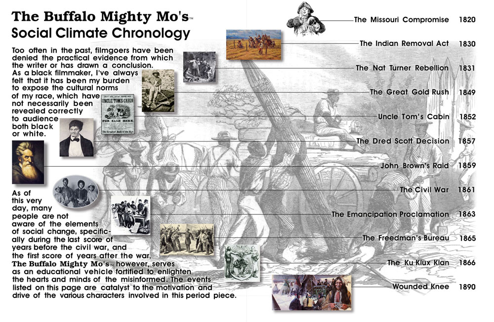 10. PAGE 13 and 14 Social Chronology RGB